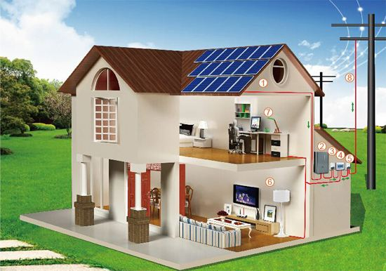 家用離網光伏發(fā)電設備價格